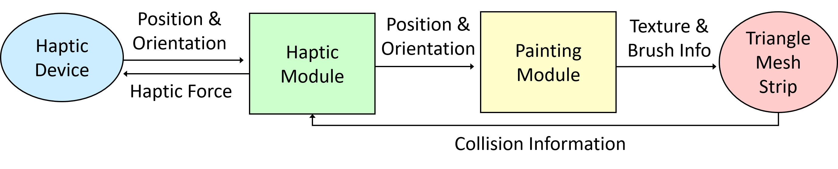 System overview