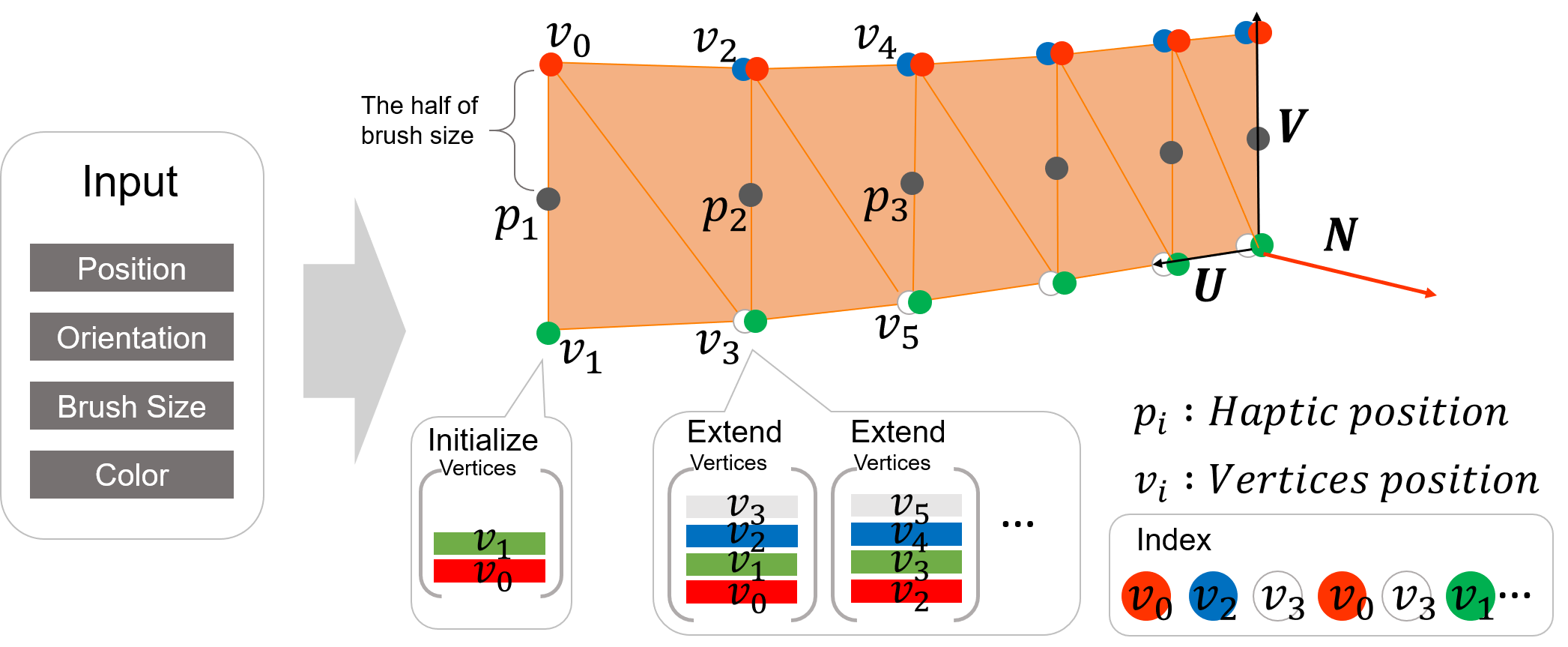 System overview