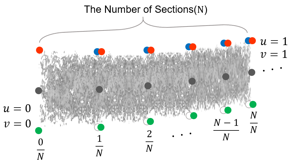 System overview